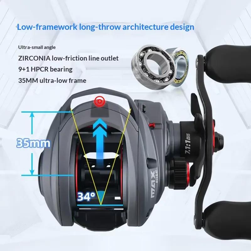 ZGLY Abu Garcia Elite Dropper  - đánh giá và giá Baitcasting Reel