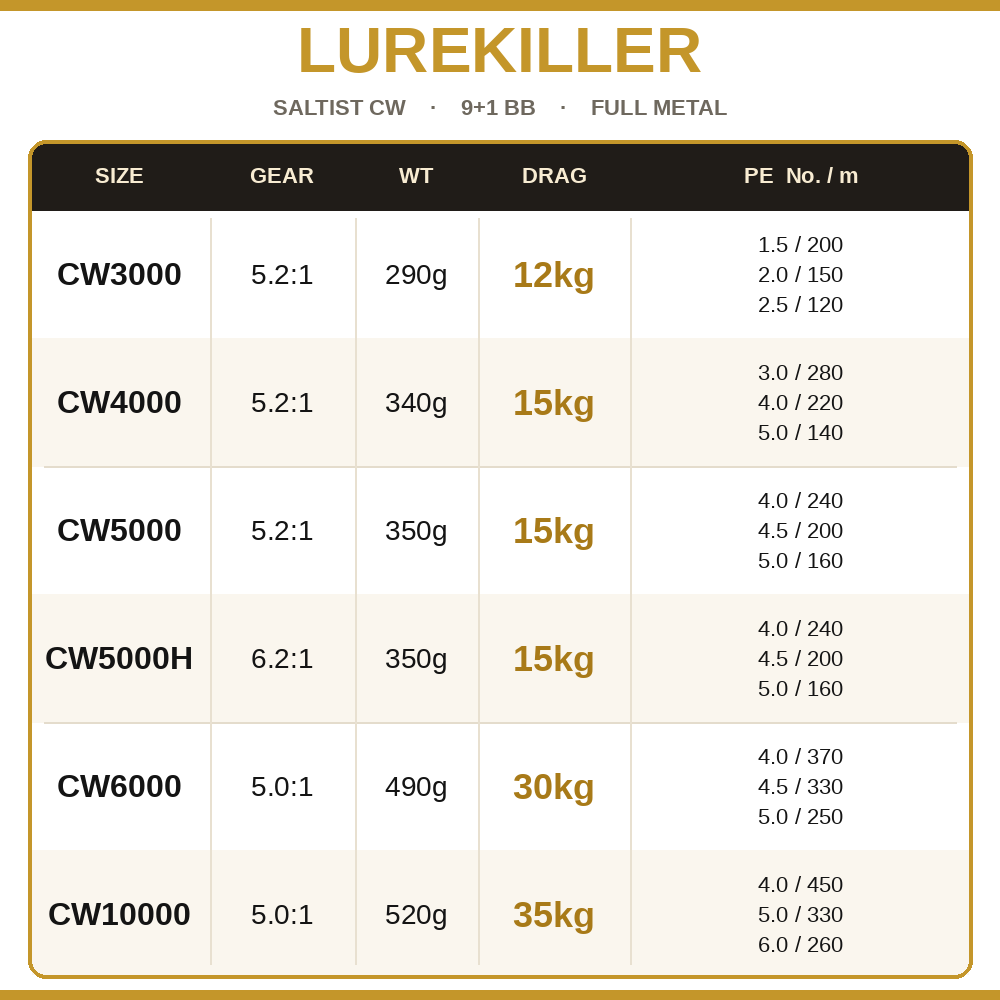 Lurekiller Full Kim Loại Máy C - đánh giá và giá Abu Garcia Reel Revo